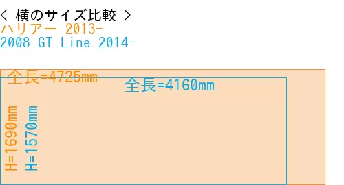 #ハリアー 2013- + 2008 GT Line 2014-